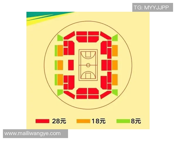 体育赛事票价调查