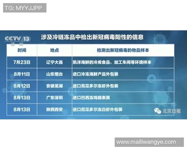 五年对比：金球奖数据全面进化！