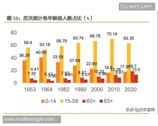 体育数字藏品趋势分析