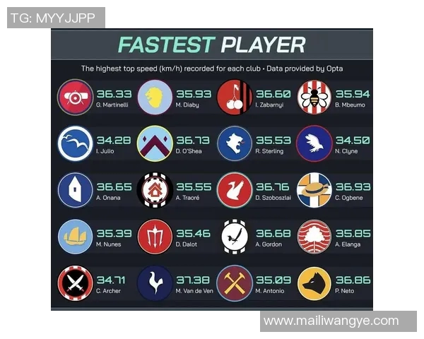 英超球队关键比赛表现数据全面汇总与赛季走势分析